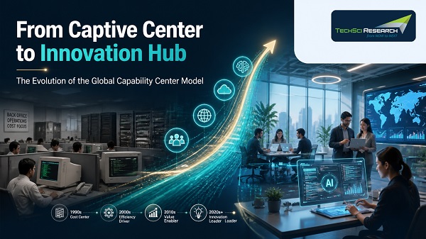 From Captive Center to Innovation Hub: The Evolution of the GCC Model - TechSci Research